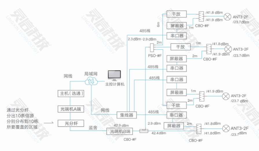 图片关键词 永信贵宾会217科技「侦码+屏蔽」工作模式简介