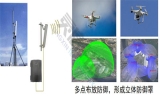 无人机拦截系统解决规划