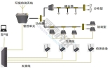 数自炝蔽系统解决规划