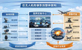 反无人机防御系统整体解决规划｜构建智能化低空安全防护系统